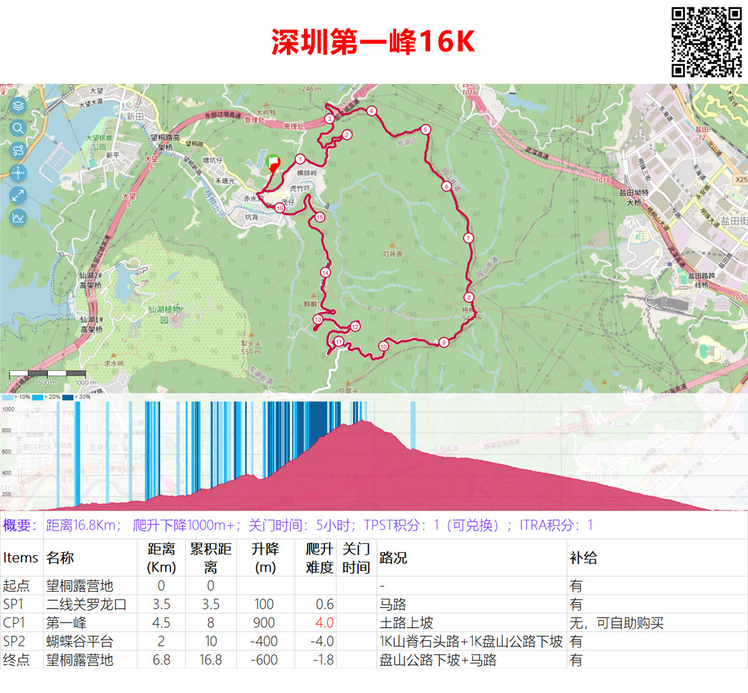 SZ168-HK Shenzhen 16Km Group