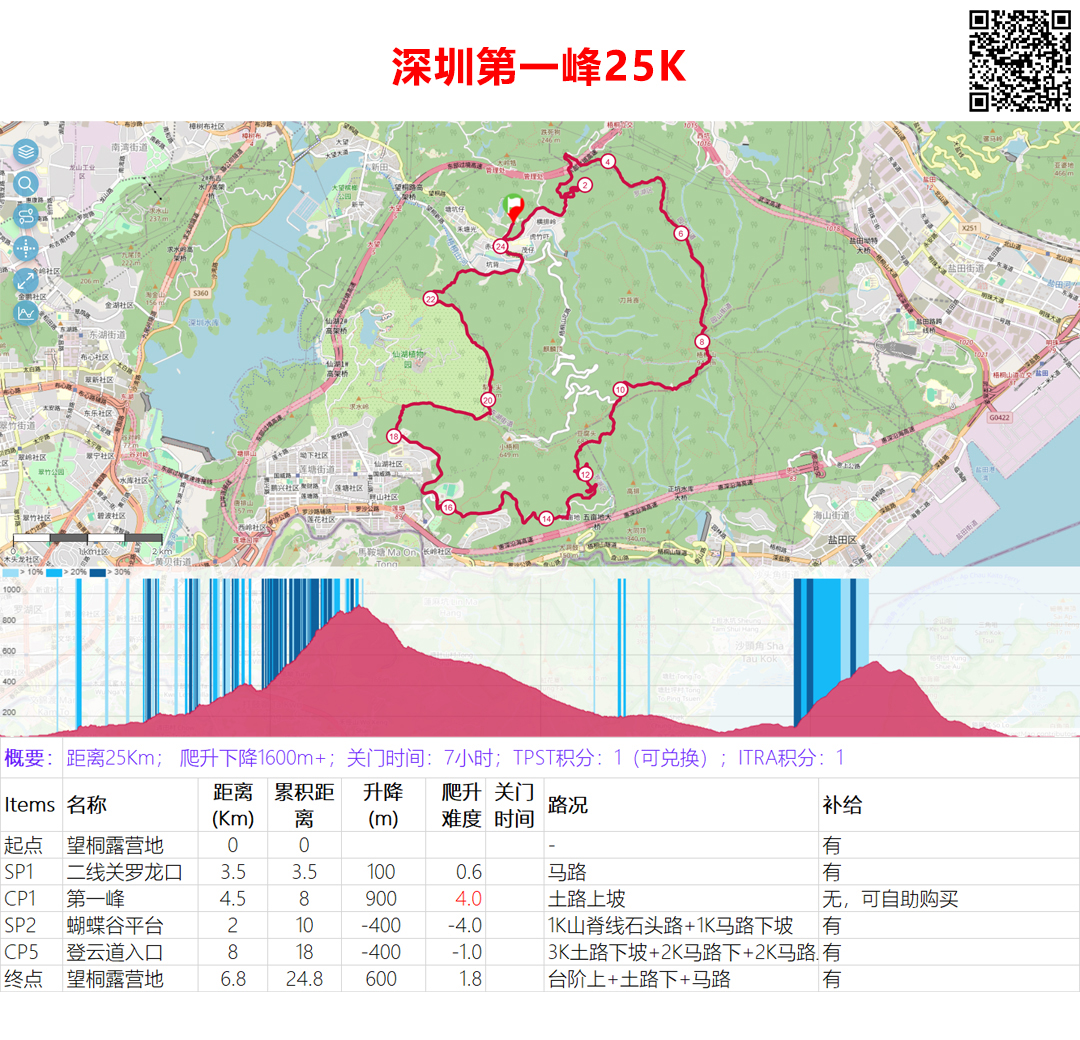 SZ168-HK Shenzhen 25Km Group