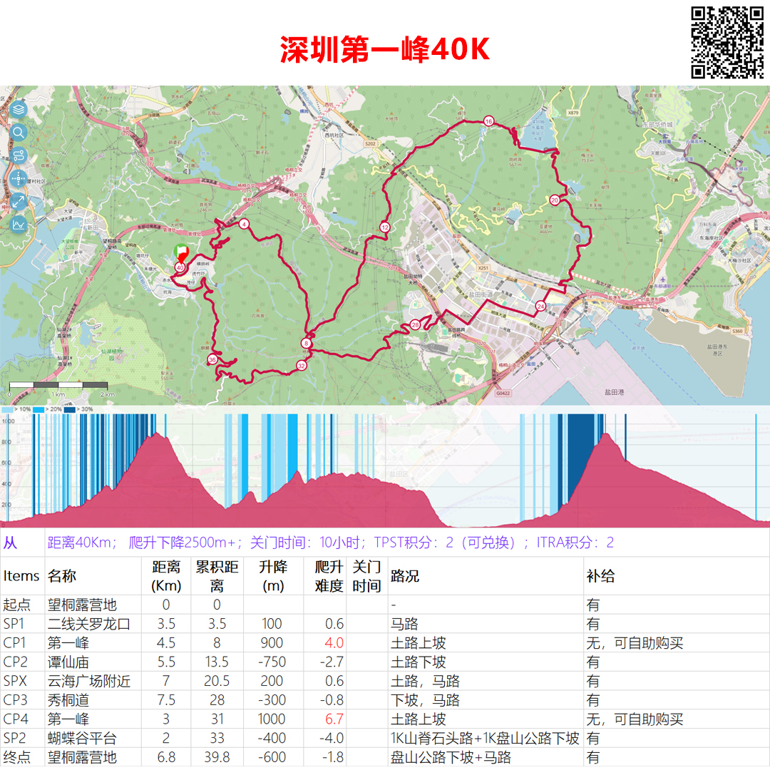 SZ168-HK Shenzhen 40Km Group