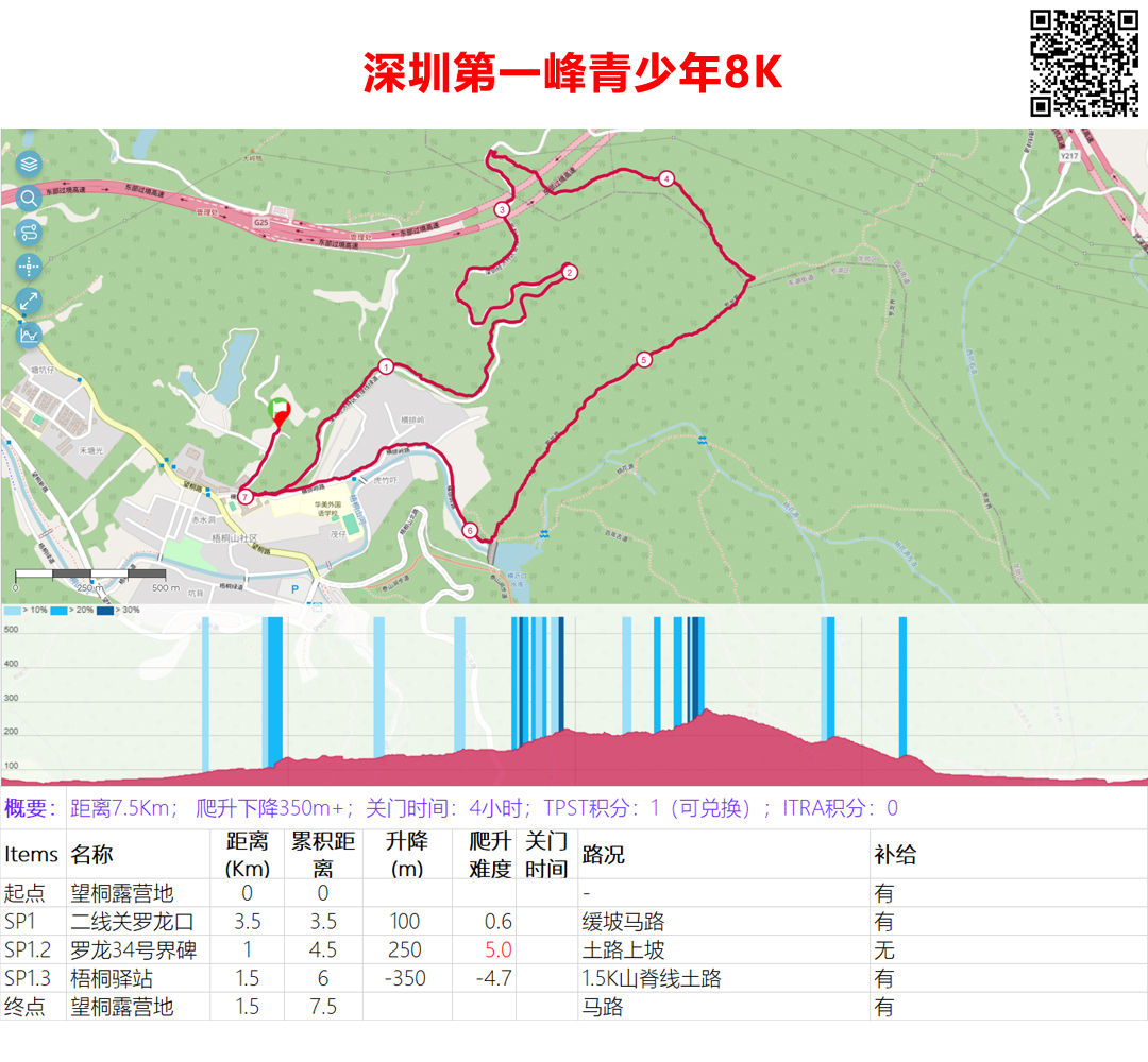 SZ168-HK Shenzhen Youth 8Km Group