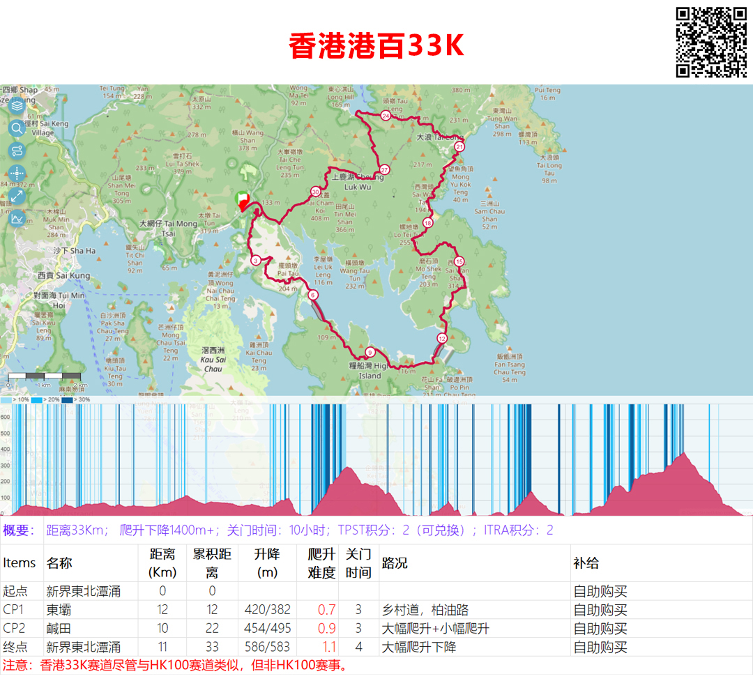 SZ168-HK Hong Kong 33Km Group