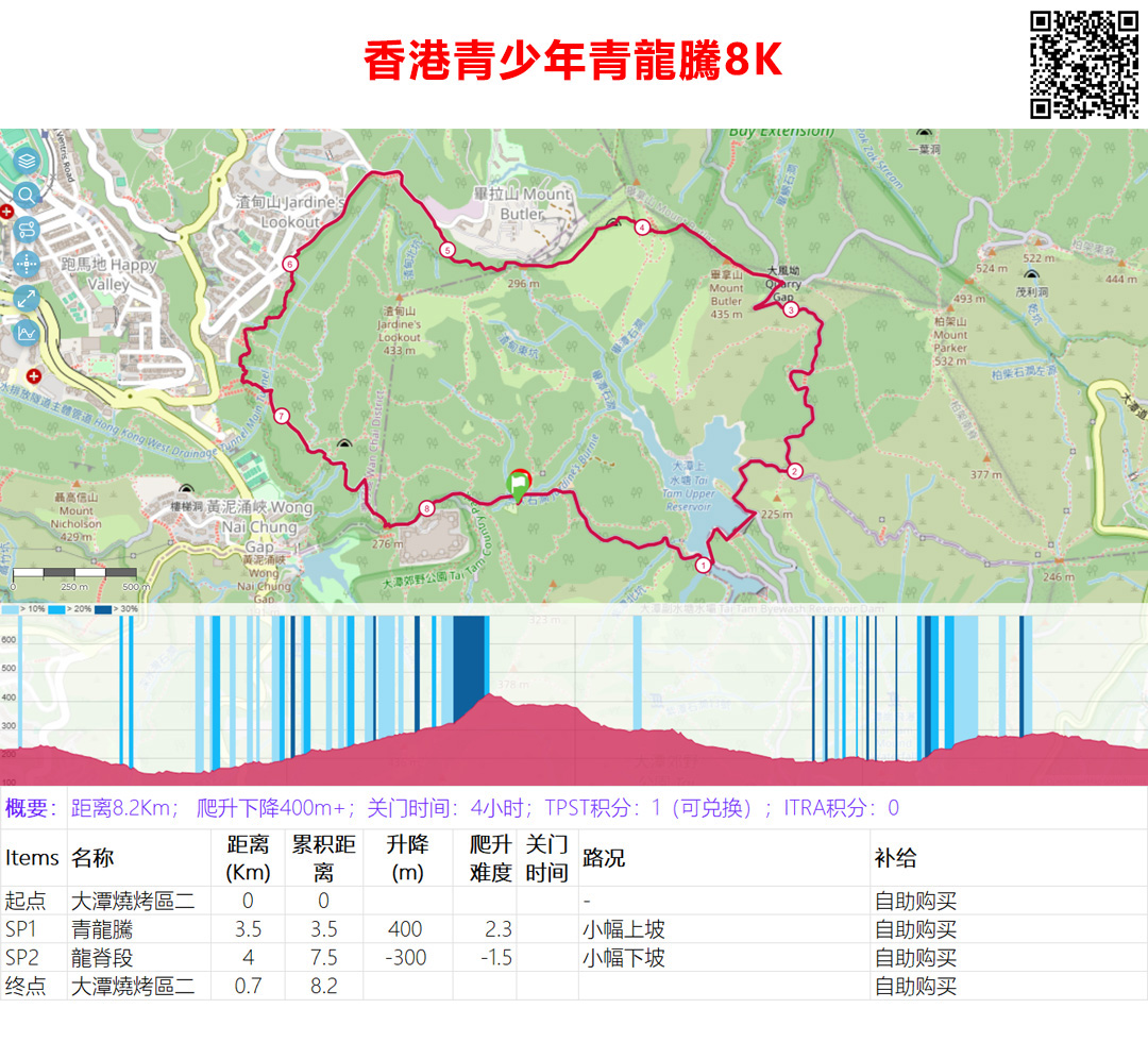 SZ168-HK Hong Kong Youth 8Km Group