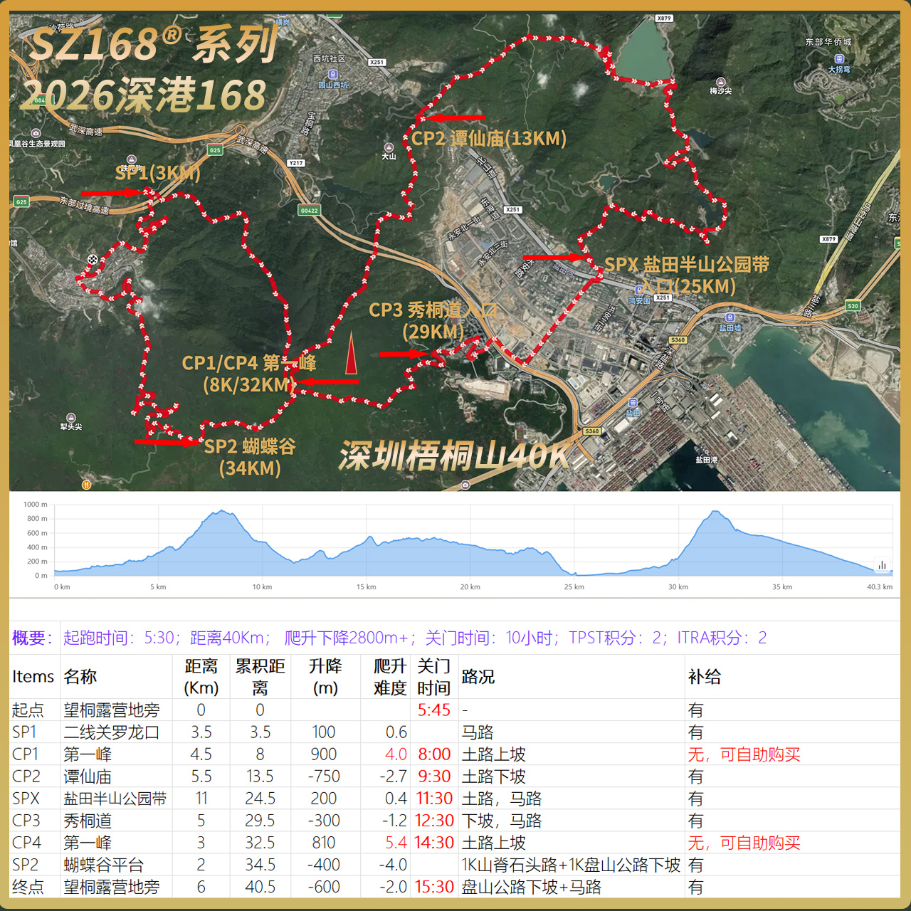 SZ168-HK Shenzhen 40Km Group